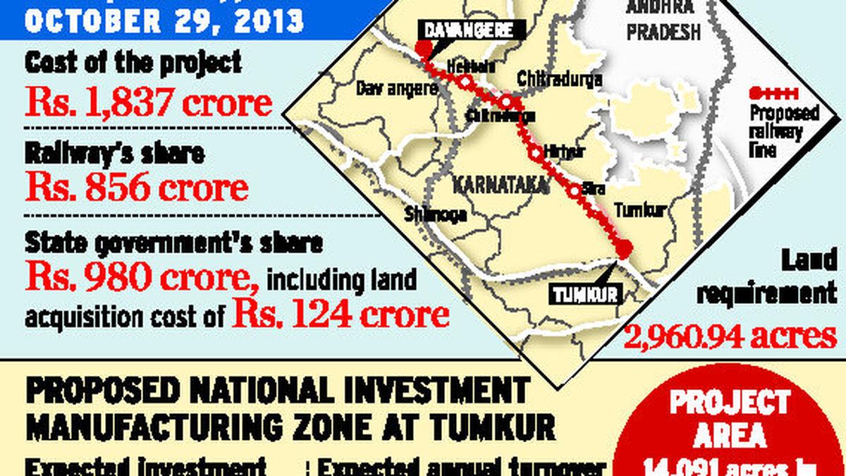 Government going slow on land acquisition for rail line projects? The